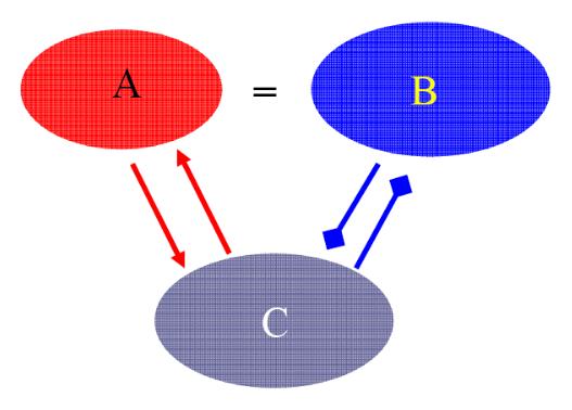 都在测温度，但到底什么是温度？｜贤说八道