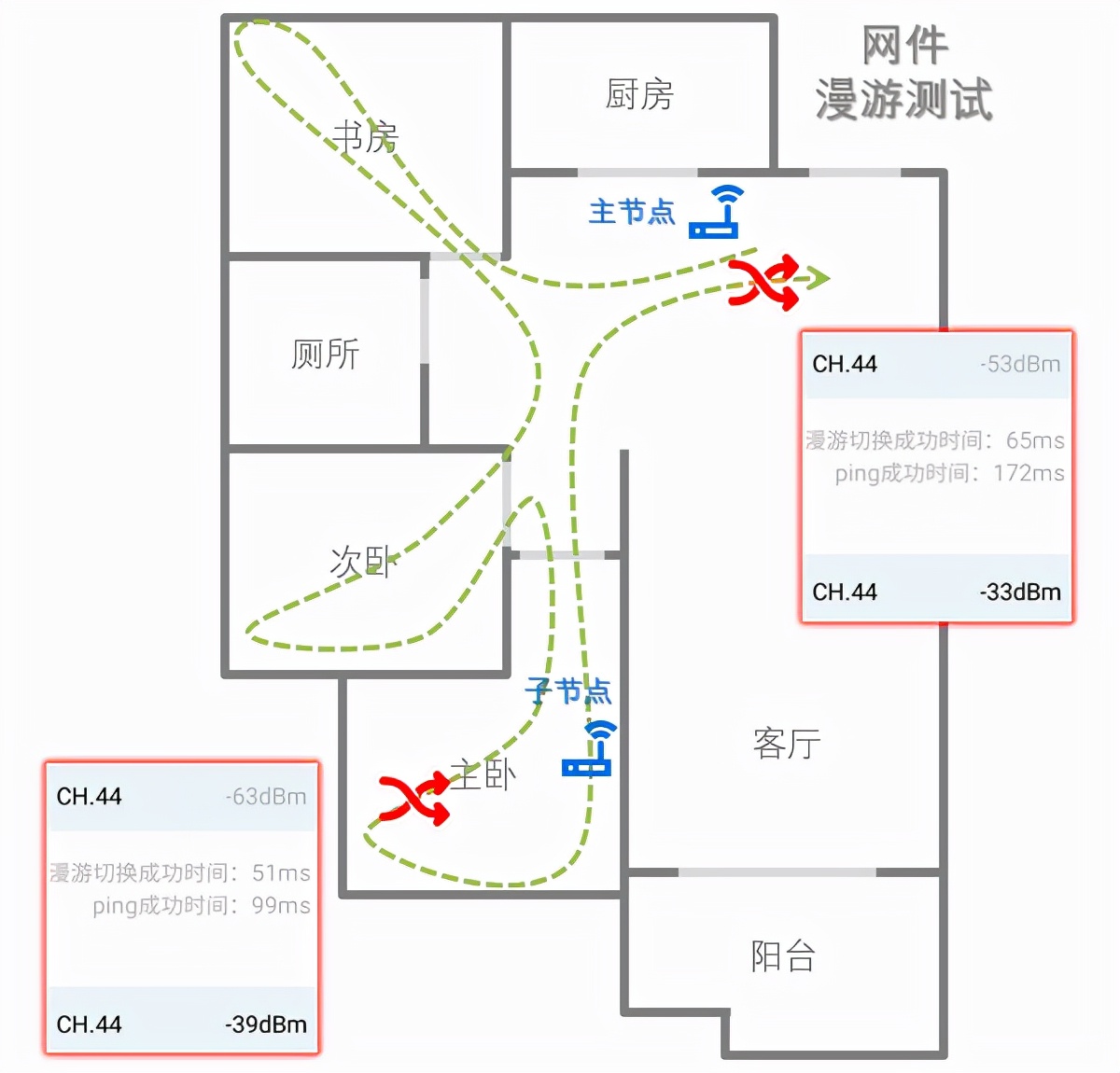 网件与领势的mesh路由器哪个好,网件mesh路由器选购