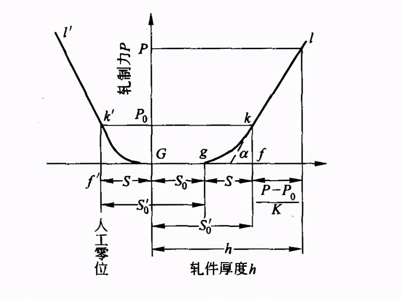冷带钢工艺流程图,带钢厚度怎么算