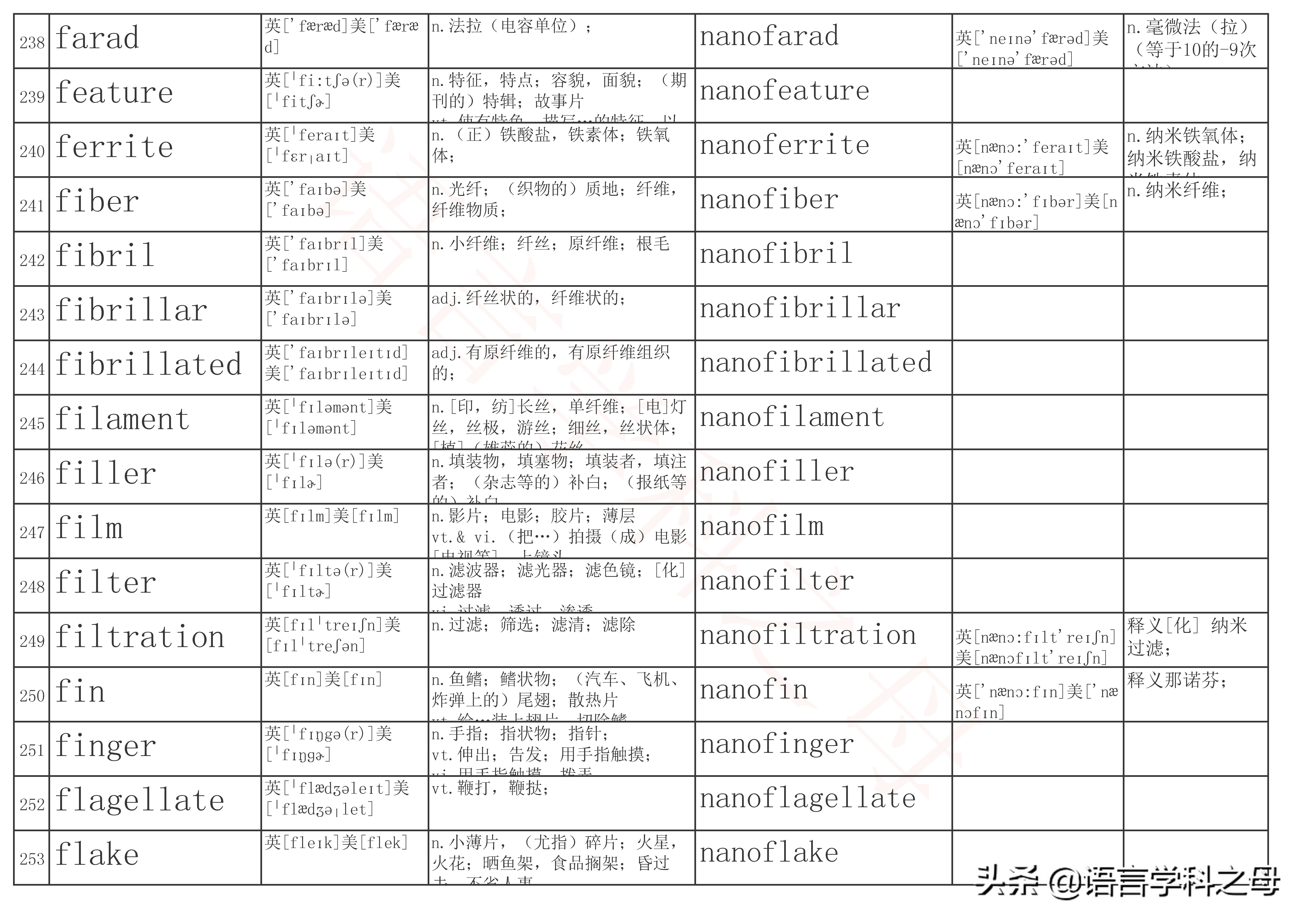 含有neo的单词,neo前缀的英文单词