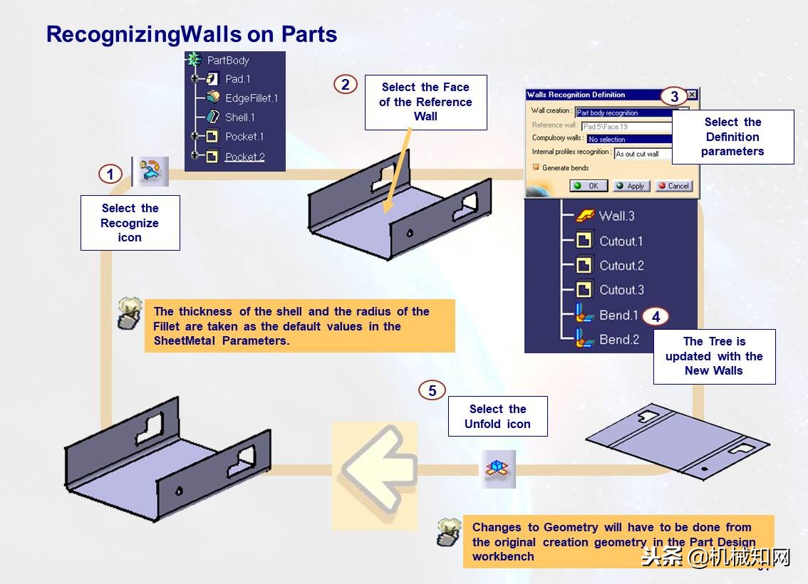 103页ppt免费全讲解,110页ppt全面介绍6s管理