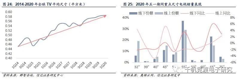 京东方和tcl面板行情,面板行业最近趋势
