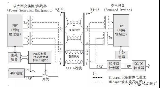 poe监控网线断一芯怎么办,poe供电的摄像头掉线是什么原因