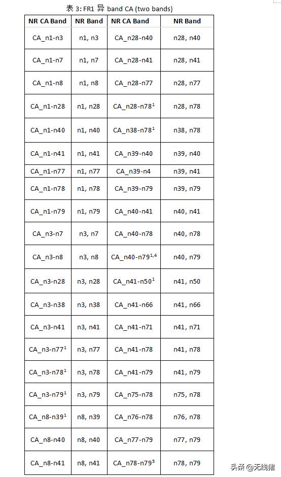 5g和5gsa区别大吗,5g和5gsa区别