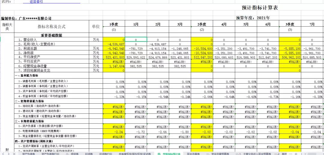 全面预算管理表格模板,成本预算表格模板