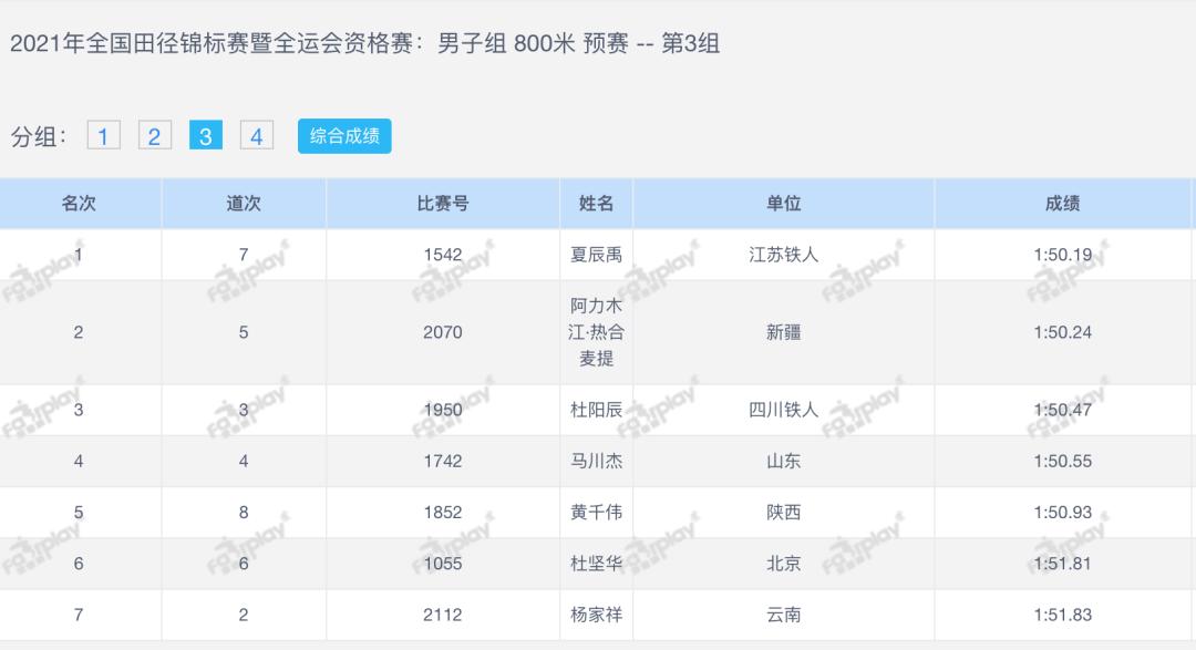 中国800米男子赛跑世界纪录,中国男子800米冠军是谁