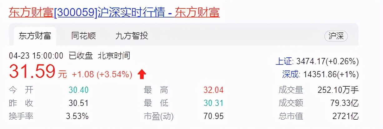 一文看懂可转债溢价率、转股价、转股价值和转股溢价率