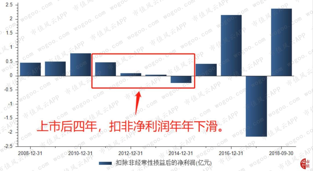 2017年成功借壳，2018年爆雷巨亏：领益智造，19个交易日13个涨停