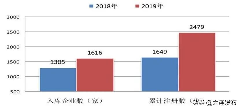 大连龙头企业有哪些,大连有哪些低调厉害的企业