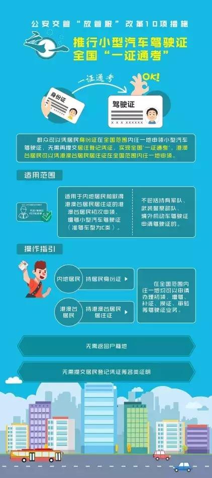 宜昌市驾驶证扣12分后如何处理,惠州驾驶证扣满12分怎么处理
