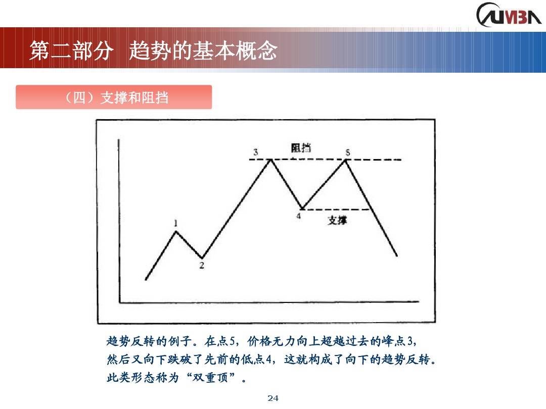 丁圣元期货市场技术分析,期货市场技术分析全套课