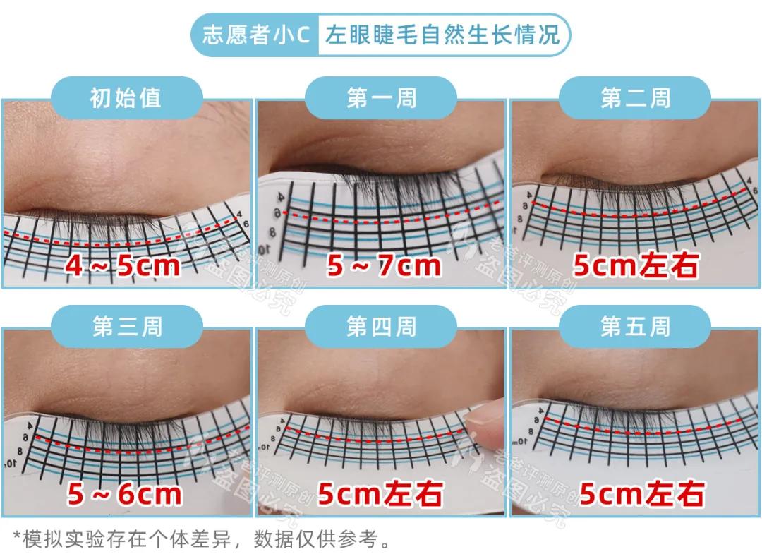 测试睫毛增长液的红黑榜,睫毛增长液测试视频