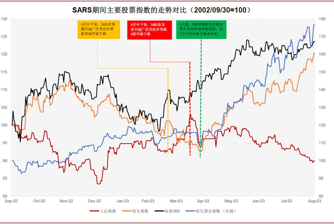 疫情期间医药股的表现,疫情对医药板块有什么影响