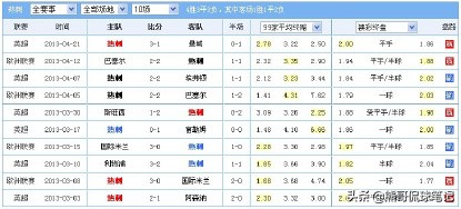 足彩爆冷比分实单,足彩冷门绝密分析大全
