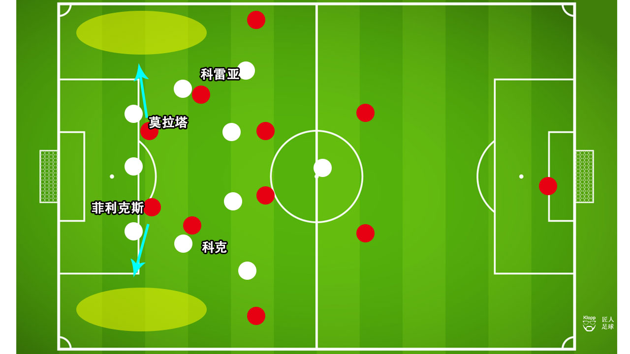 西蒙尼马竞防守训练,西蒙尼效力过的球队