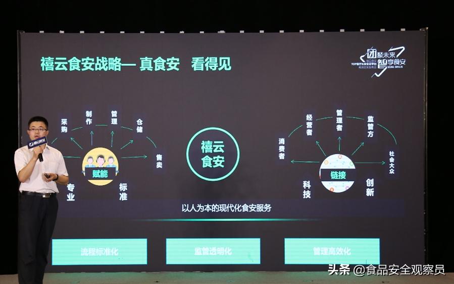 真食安，看得见！禧云食安发布“TOP餐厅+食安云平台”解决方案