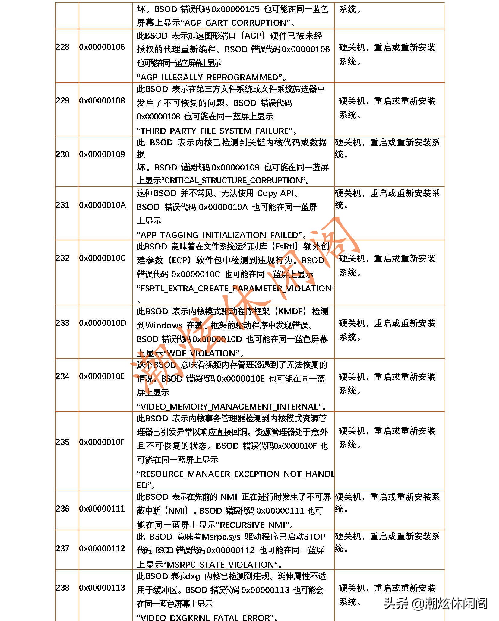 windows蓝屏代码大全解决方法,windows7蓝屏代码19怎么解决