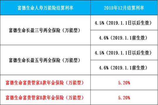 富德生命人寿怎么样？理财可靠吗？是正规公司吗？