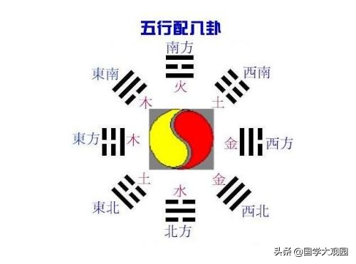 易经河图洛书五行八卦,易经基础知识五行天干地支篇