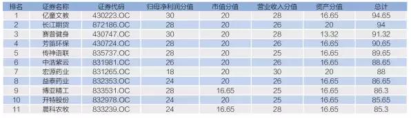 重磅发布∣湖北上市公司+新三板公司竞争力指数总榜