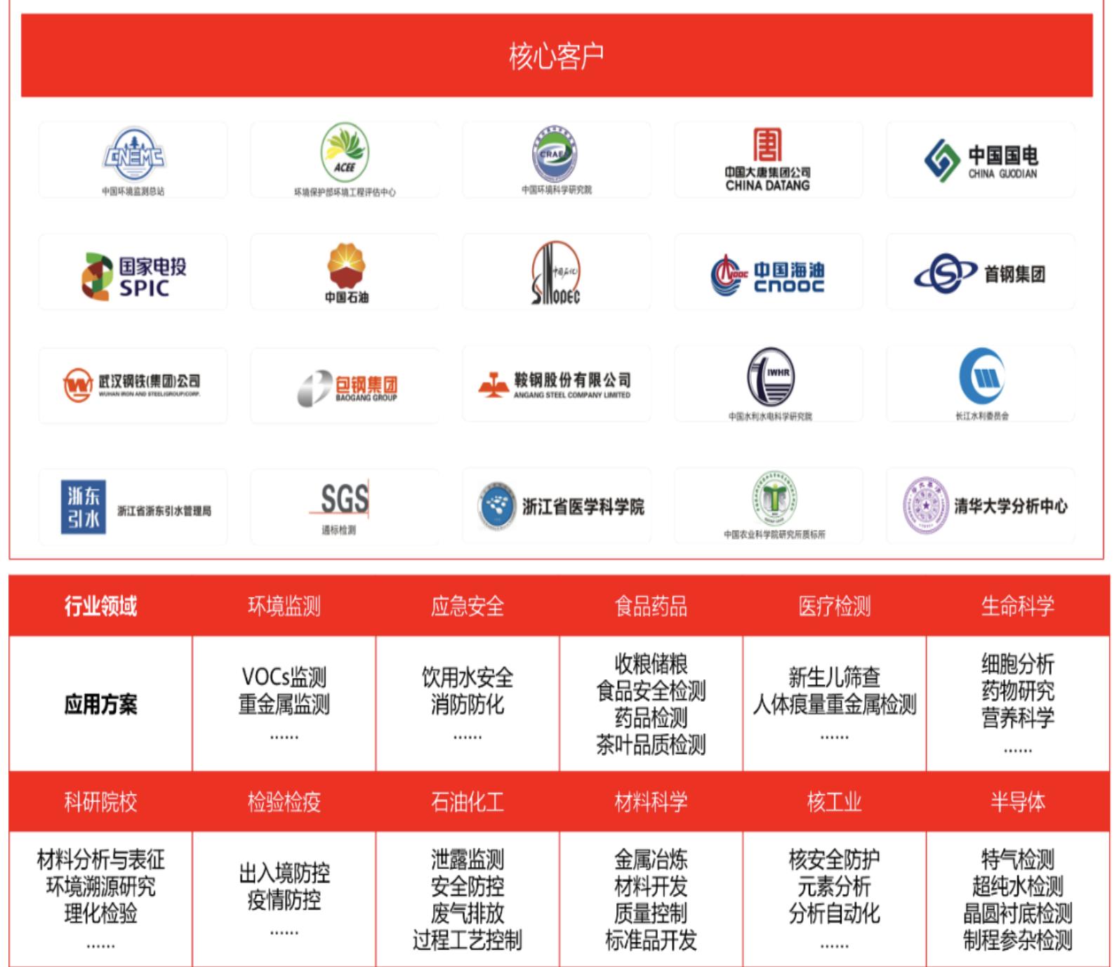 聚光科技深度分析,聚光科技半导体设备