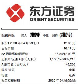 每日一线股市今日行情,每日股市为什么大跌