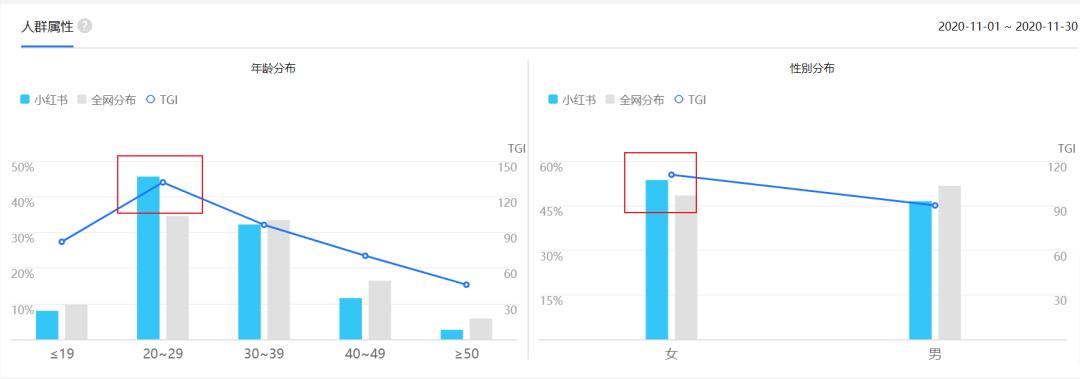 怎么靠信息差赚钱,靠信息差赚钱的行业