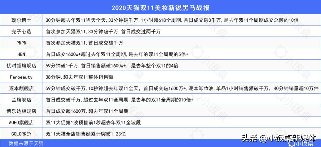 国货美妆的崛起和发展,国货美妆品牌的崛起和发展