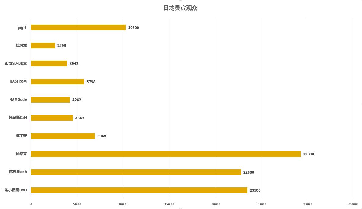 斗鱼十大巅峰主播排名陈死狗,斗鱼主播陈死狗近况