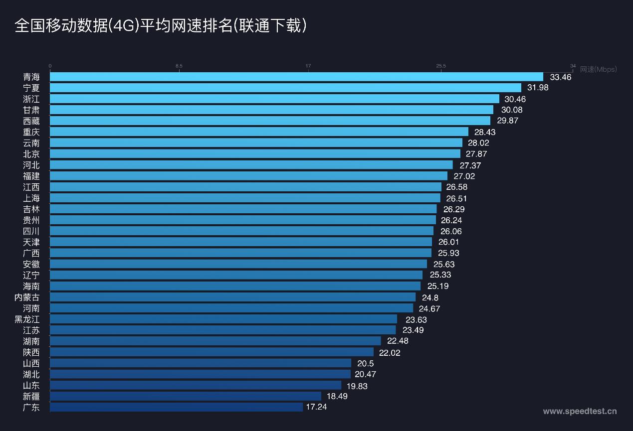 测速网速正常使用网速慢,5g测速哪家网速最快