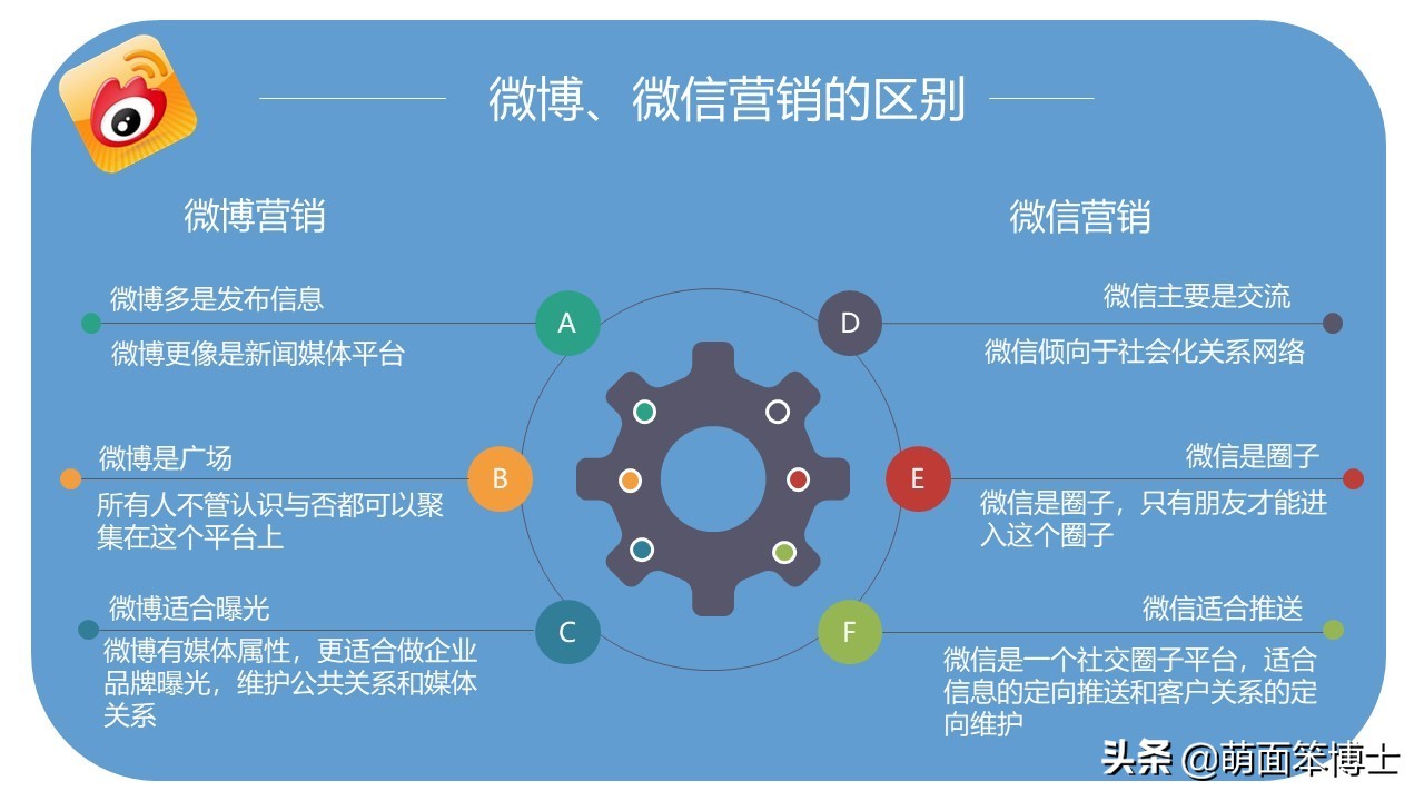 微博营销已经过时了吗,看了这么多年了你学到了什么