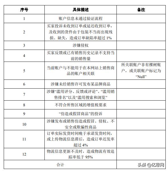 亚马逊卖家被封号怎么办,亚马逊5亿级卖家被封