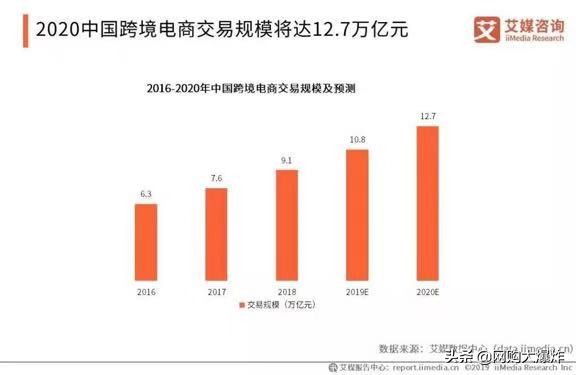 阿里20亿美元收购网易考拉：跨境电商格局生变