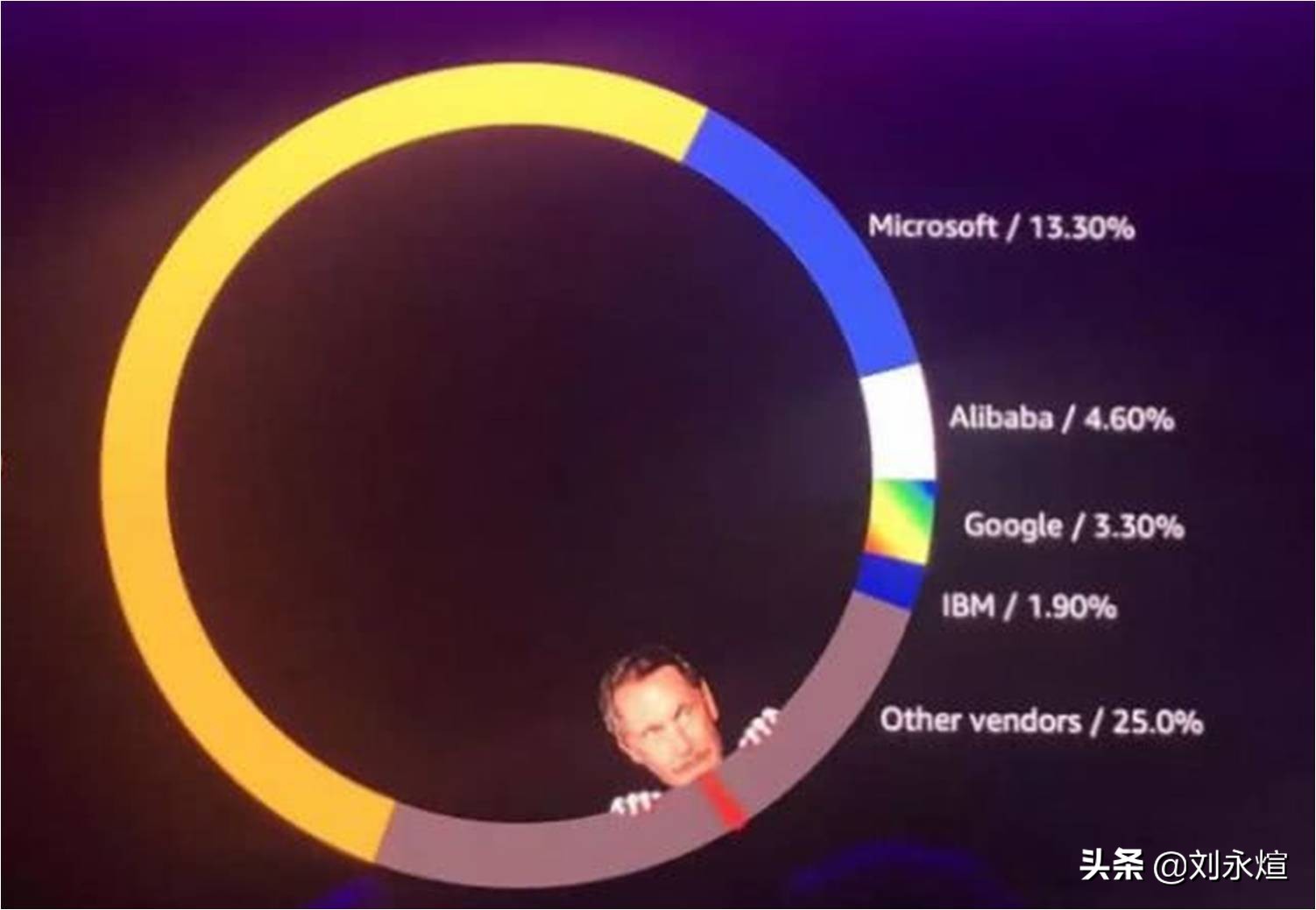 甲骨文发展云计算,为什么甲骨文不做云计算