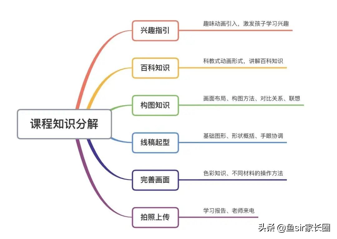 小熊美术ai课值得学吗,小熊美术ai课怎么教学