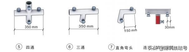 工地安全员必知标识,安全员施工现场安全管理图片