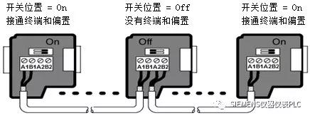 s7-200smart编程实例,s7-200smart控制变频器