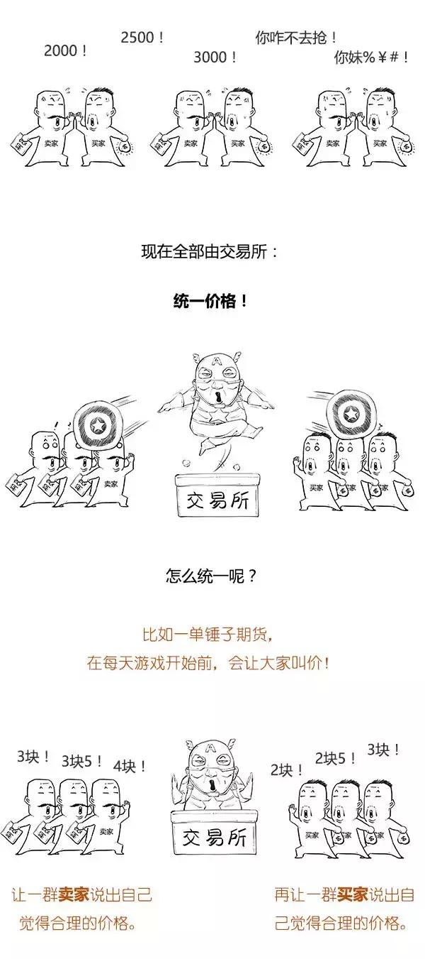 基础知识炒期货,一口气了解炒股