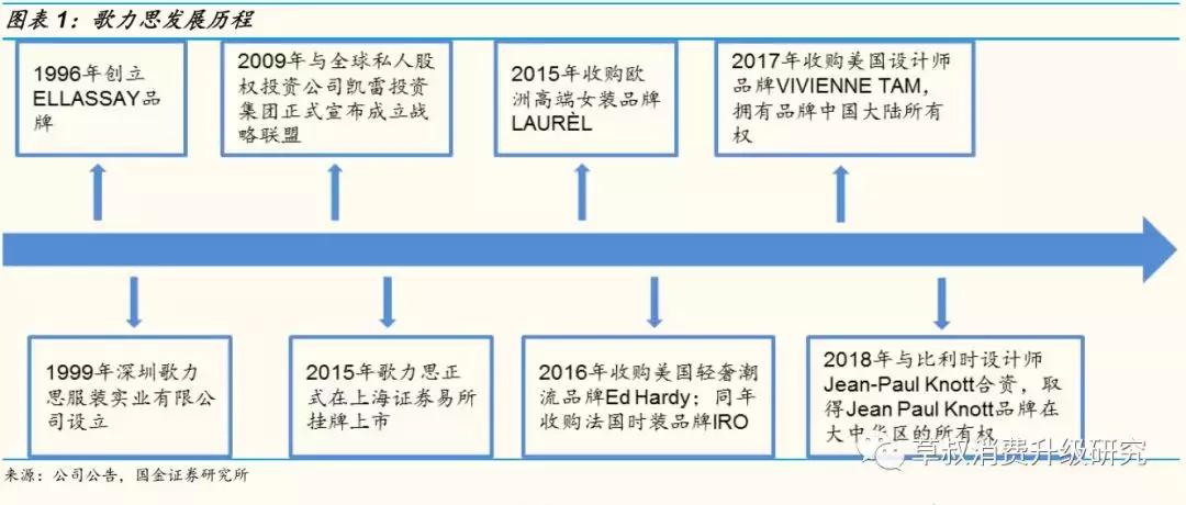 国金研究投资策略,歌力思长沙国金