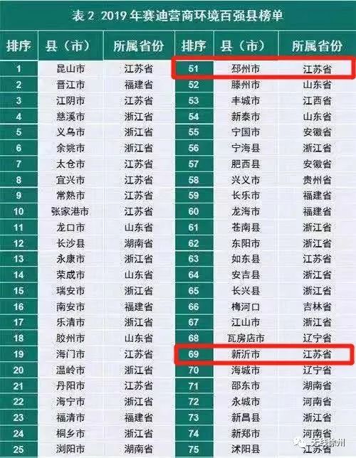 徐州全国排名第几,徐州有哪些是国内百强