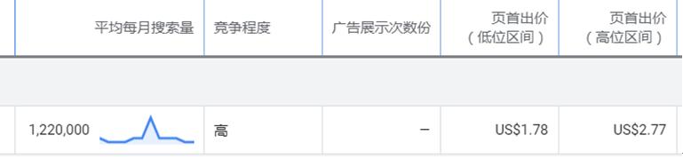 跨境出口电商新手怎么做,跨境货物销路技巧