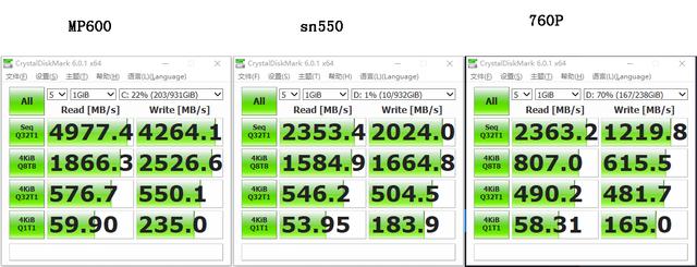 老电脑sn550有必要升级固态吗,比sn550性价比高的固态