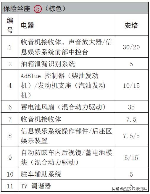 奥迪a4大灯保险丝在哪个位置,奥迪a6远光灯保险丝位置示意图