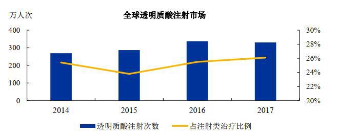 医美水光玻尿酸副作用,秘密玻尿酸