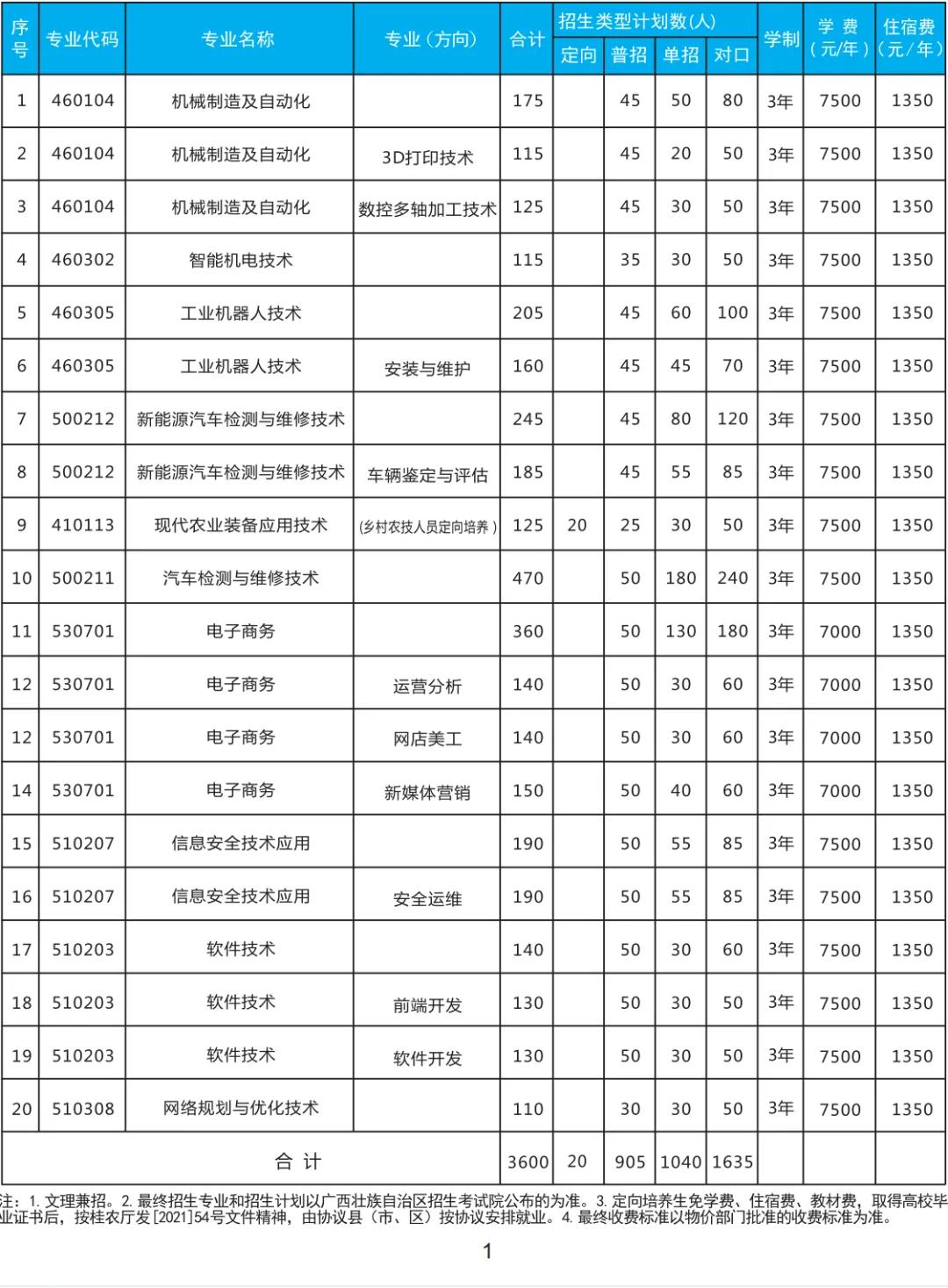 广西制造工程学院是公办还是民办,广西制造工程学院可以专升本吗