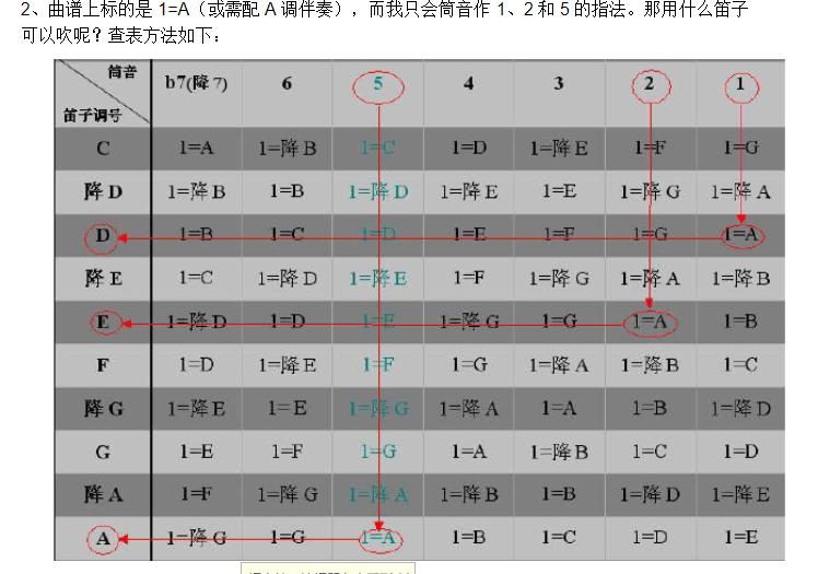 横笛教学入门曲子的谱,横笛f调和c调曲谱能一起吹吗