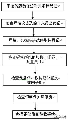 房屋建筑监理规划范本,装配式工程的监理规划细则怎么写