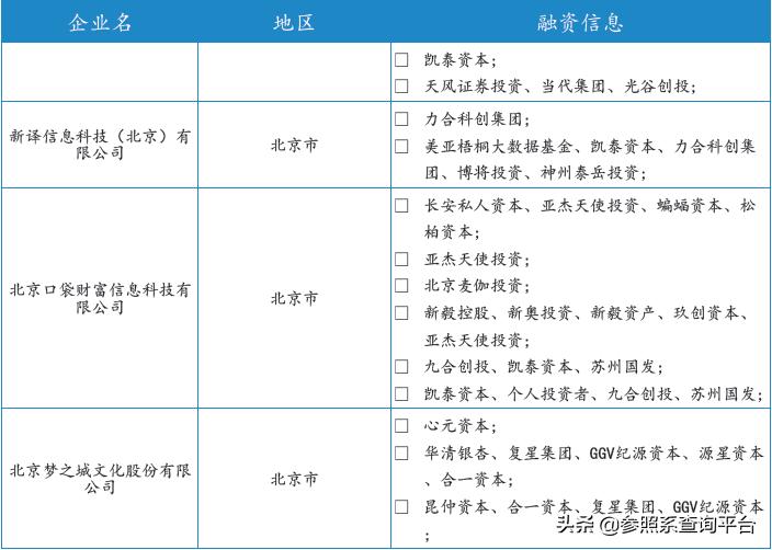 凯泰资本公司简介,凯泰资本最新消息