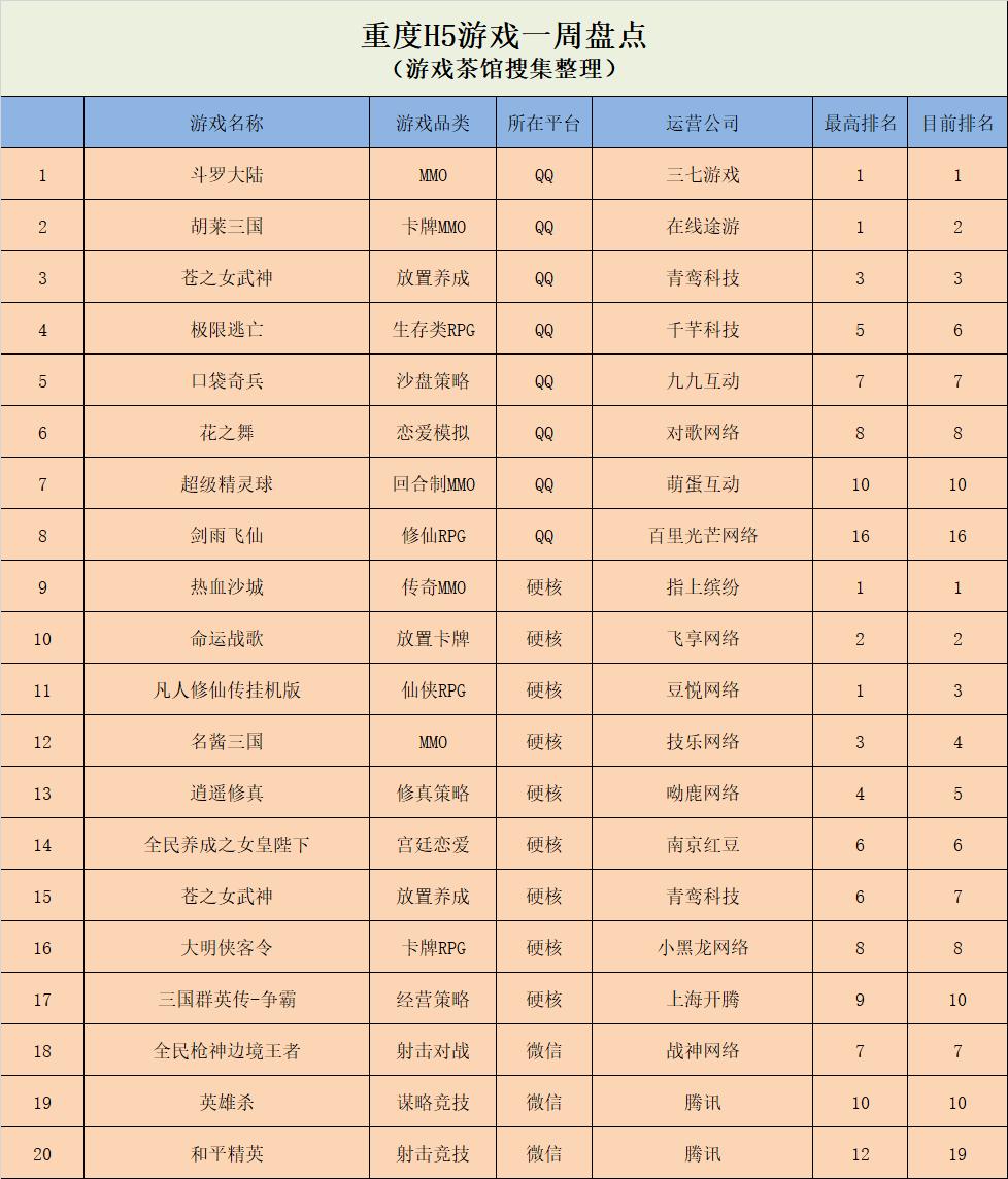 《俄罗斯方块1010》新登榜单,《新2048》囊括硬核榜首