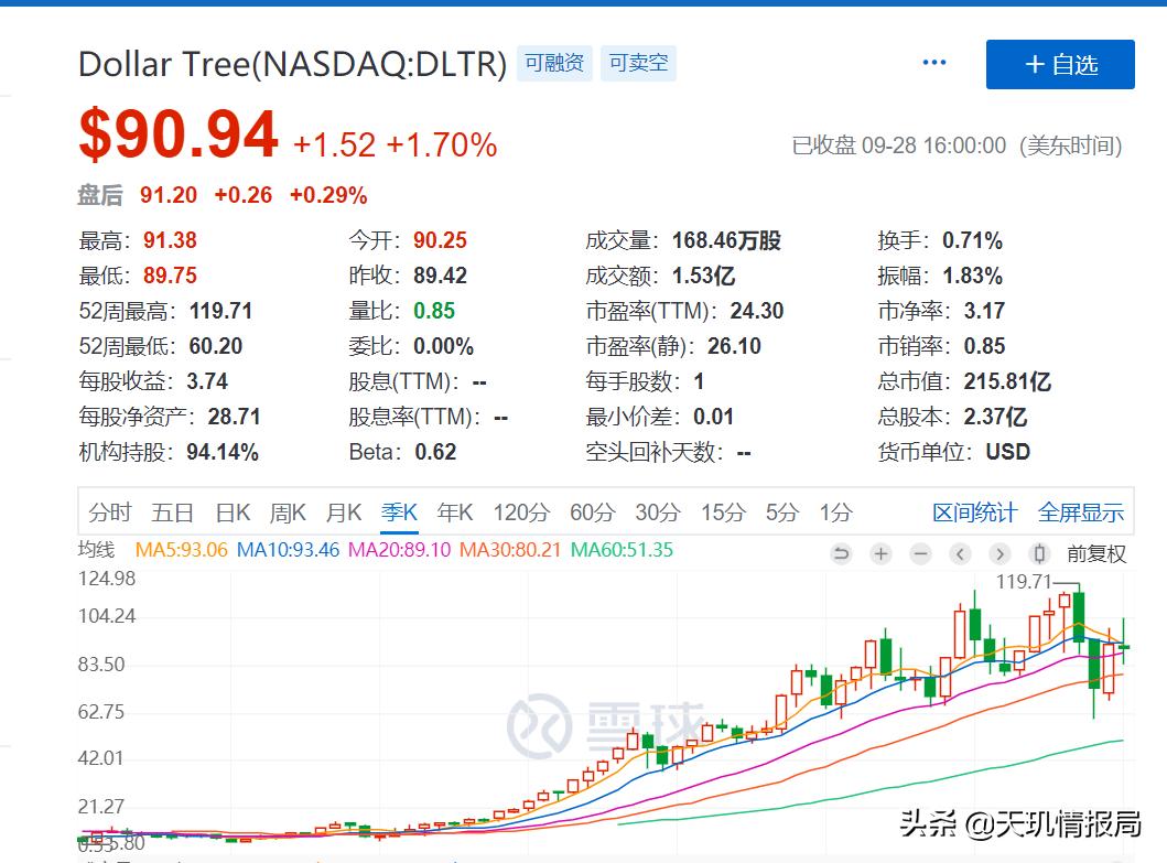 现在的穷人最好投资什么项目,穷人做什么投资比较好